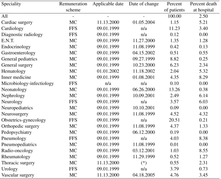 Table 1: Department Characteristics.