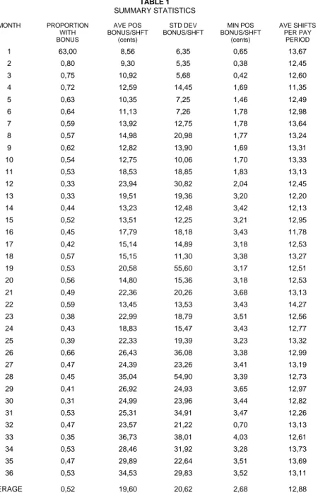 TABLE 1 SUMMARY STATISTICS