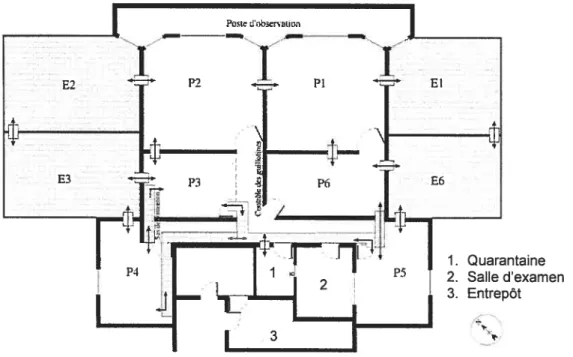 Figure 2. Plan du Laboratoire de primatologie comportementale de l’Université de Montréal.