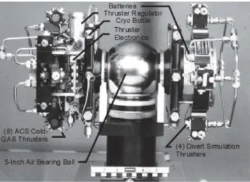 Figure 1.5-10 Dumbbell air bearing testbed for Army Lightweight ExoAtmospheric Projectile [81] 