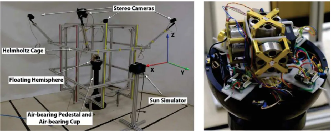 Figure 1.6-5 CubeTAS system overview (left) and hemisphere interior (right) [56] 