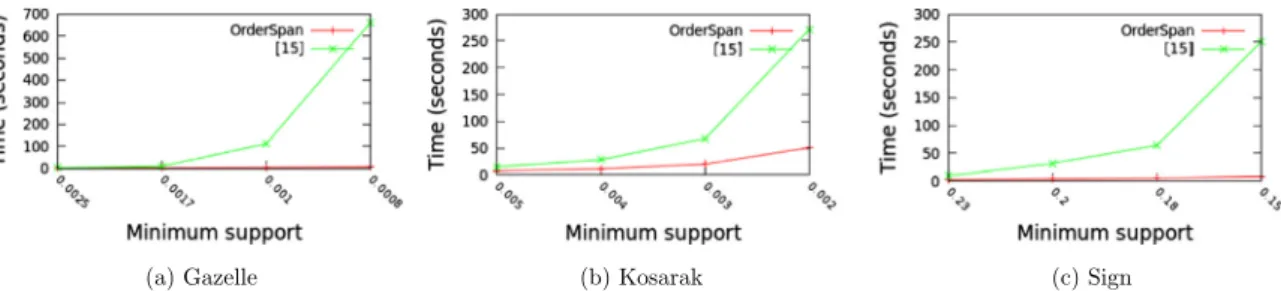 Fig. 18. Comparison between OrderSpan and the approach in [15].