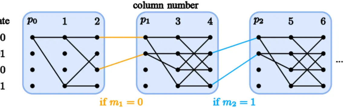 Figure 2.8: Illustration of the functioning principle of the trellis approach (STC).