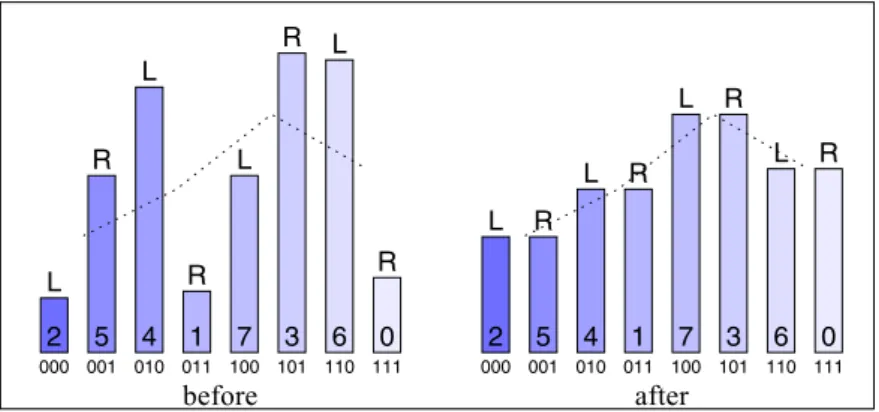 Fig. 13. Steganos; steganogram with only one byte of embedded text, and its ﬁltered image 0002 1007 111000150104011110131106 0002 0015 0104 0111 1007 1013 1106 1110LLLLRRRRLLLLRRRR