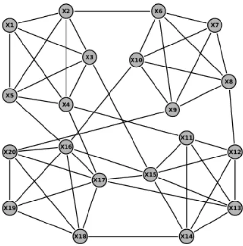 Figure 2.1 – An example of constraint graph