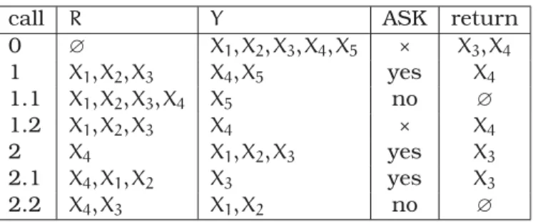 Table 2.1 – The example