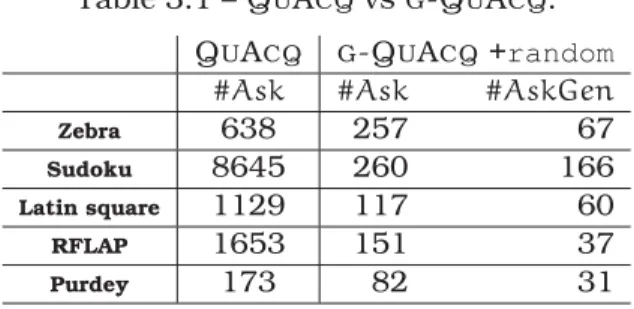 Table 3.1 – Q U A CQ vs G -Q U A CQ . Q U A CQ G -Q U A CQ +random