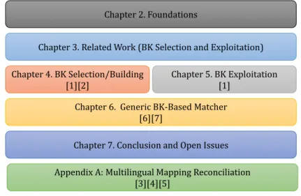 Figure 1.6 shows the organization of the remaining chapters of this dissertation.