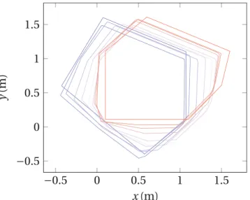 Figure 3.6 Example of EGI-based morphing between convex polygons. Note how non-monotonous the morphing is.