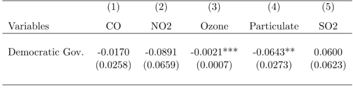 Table 6: RD estimates: 2nd order - Concentration and control for spending on parks and recreation and natural resources