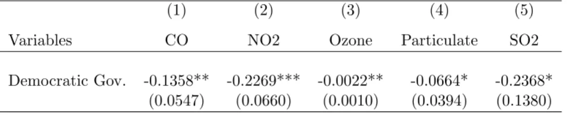 Table 7: Local-linear RD estimates with optimal bandwidth by IK