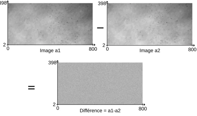 Fig. 3.2 – En bas, image issue de la diﬀ´ erence des deux images pr´ esent´ ees en haut.