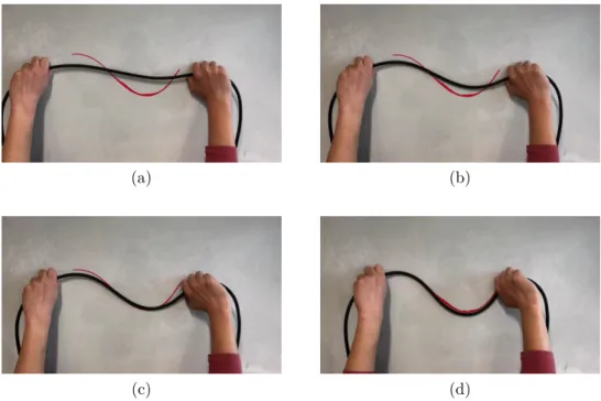Figure 4.1: Cable manipulation by humans(red color marks the desired shape).