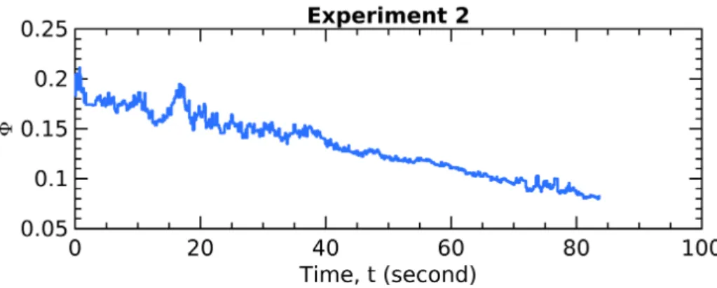 Figure 4.11: Performance metric - Experiment 2.