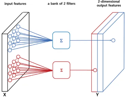 Figure 2.14: Convolutional neural network Kernel (from : https://www.uihere.com/free-cliparts).