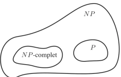 Figure 5: Schéma simplifié de la situation, sous l’hypothèse P ) = N P.