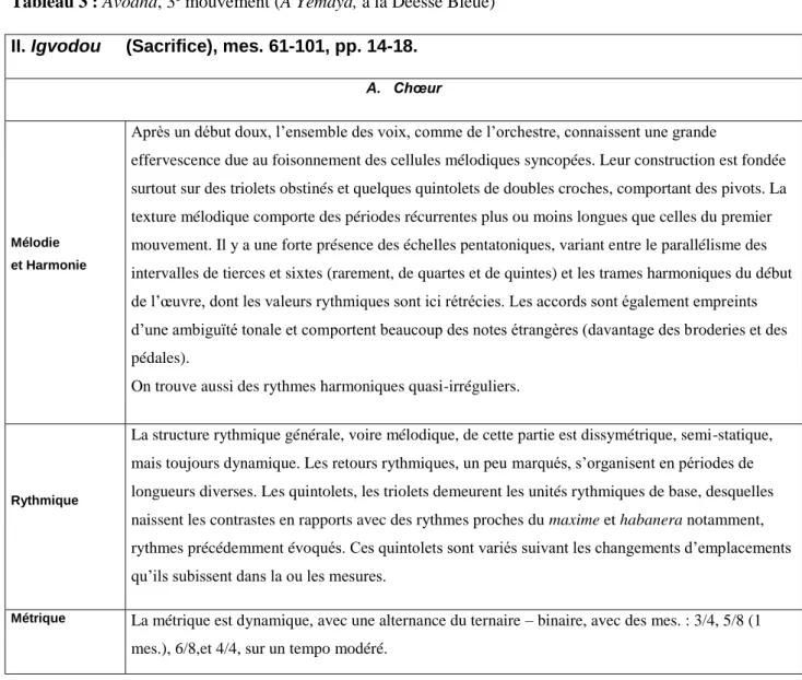 Tableau 3 : Avoaha, 3 e  mouvement (A Yemaya, à la Déesse Bleue)  II. Igvodou     (Sacrifice), mes