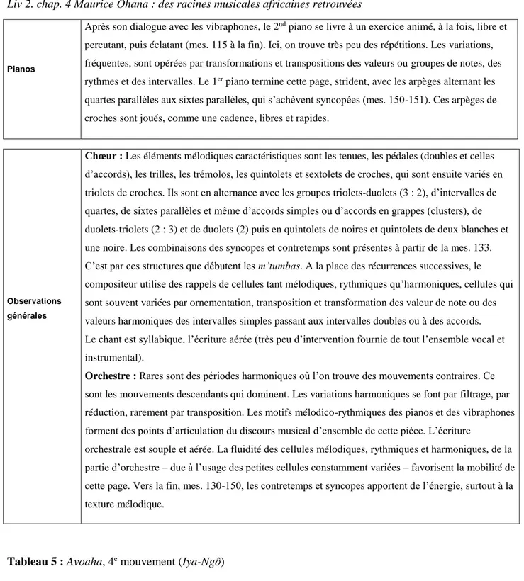 Tableau 5 : Avoaha, 4 e  mouvement (Iya-Ngô) 