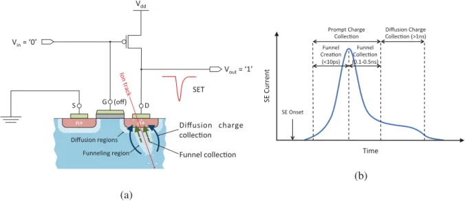 Fig. 1.3: Single Event Effect Mechanism [9]
