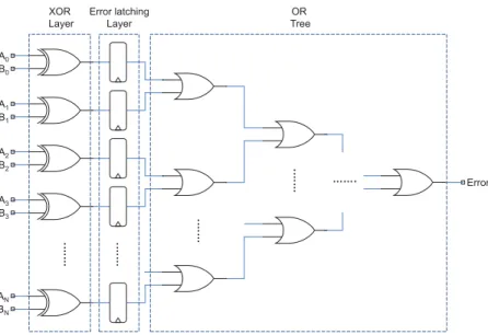 Fig. 2.3: An static comparator with Error Latching mechanism moved upstream