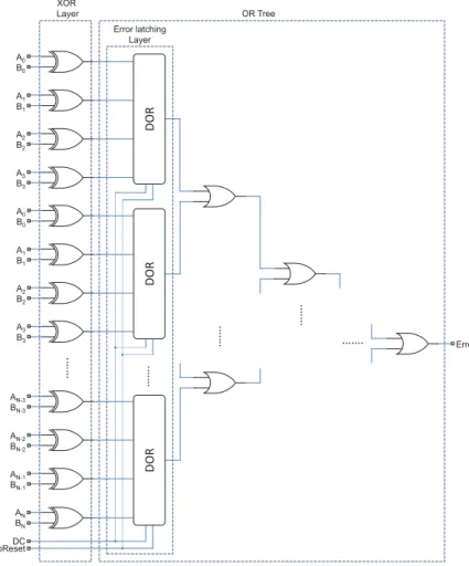 Fig. 2.4: Pseudo-dynamic Comparator [93]