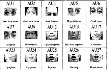 Figure 7 : Exemples de  quelques &#34;Facial Action Units&#34; 