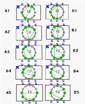 Figure 22 : Distribution des orbites dans le cas de l'action du groupe symétrique sur Z/12Z.