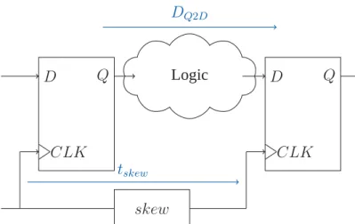 Figure 2.9: Cartoonish of synchronous circuits