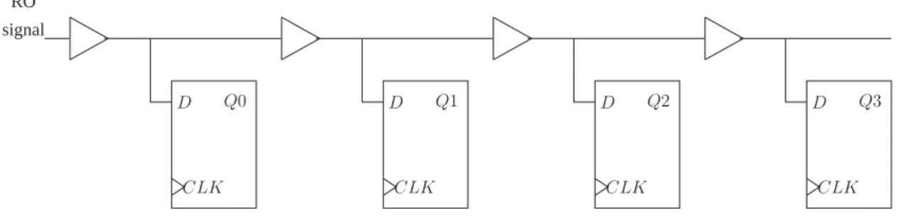 Figure 2.13: Sensor structure