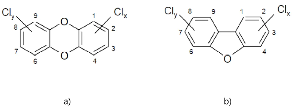 Figure 1.3 : Structure chimique générale des a) Dioxines, b) furanes. Tirée de  Badea (2013)