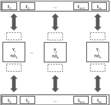 Figura 7 – Varredura de parâmetros em atividades de workflows 