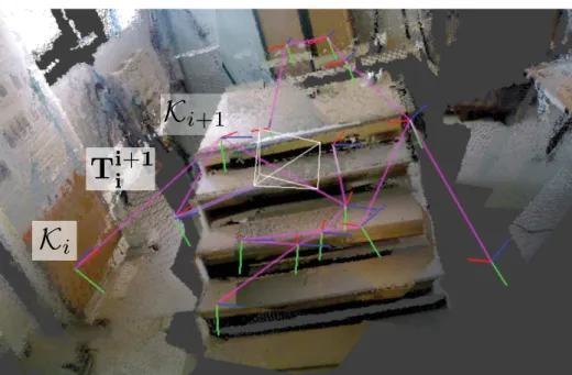 Fig. 1.11 Visualization of the keyframe graph generated from a handheld Asus Xtion RGB-D sensor while observing a mockup staircase of Airbus’ final demonstration for the  COMA-NOID project