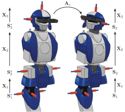 Fig. 2.5 A decomposed view of HRP-4 kinematic chain motion between 2 postures. A c is the measured camera motion obtained from visual odometry, S i represents each joint’s intrinsic motion (the definition of S depends on the type of joint used)