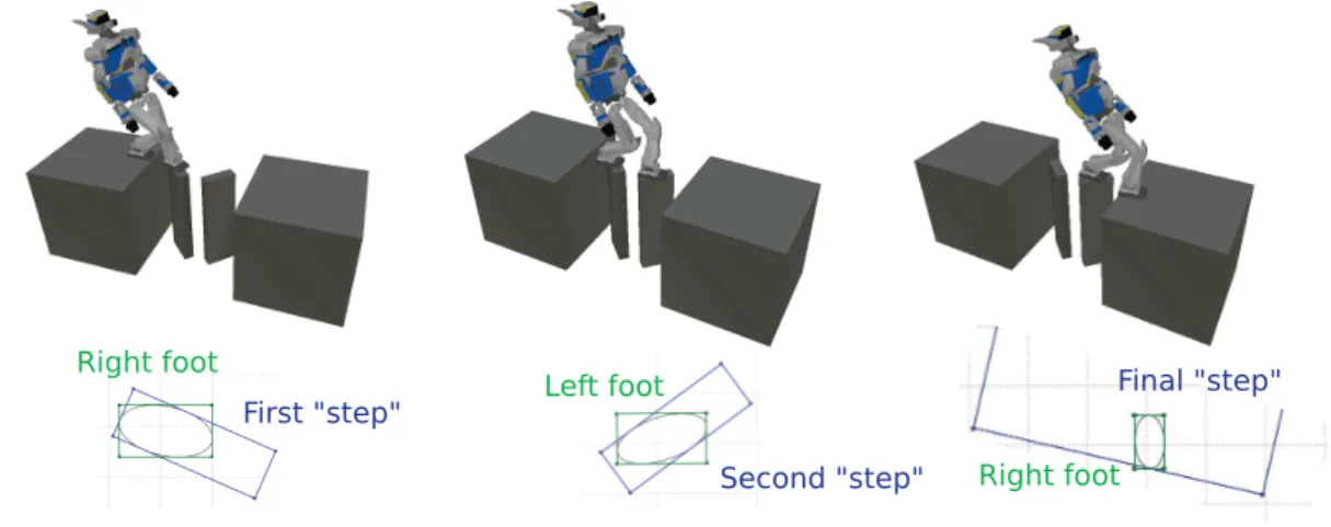 Figure 3.7 Simulation results for crossing a gap by walking on small items