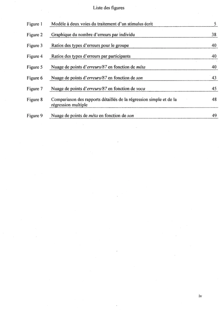 Figure  1  Modèle à deux voies du traitement d'un stimulus écrit  5 