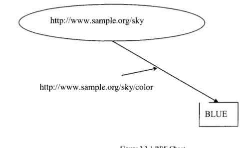 Figure 2.2-1 RDF Chart