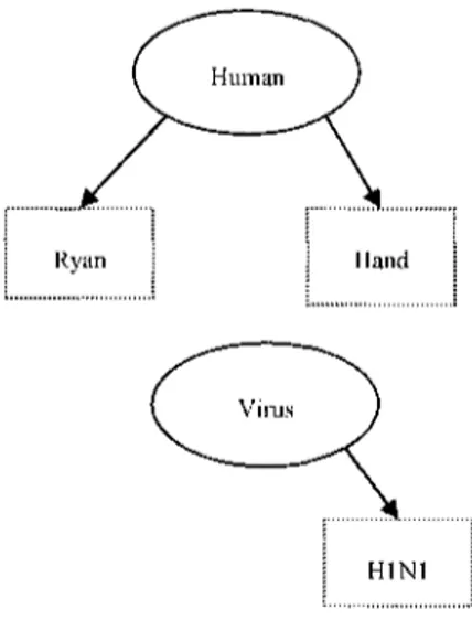 Figure 3.2-1 RDI Relation