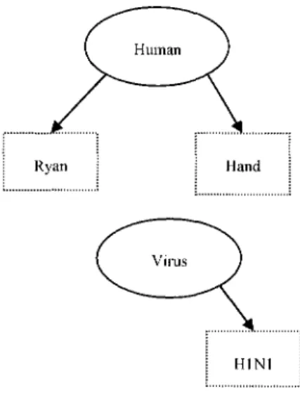 Figure 3.2-1 RDI Relation