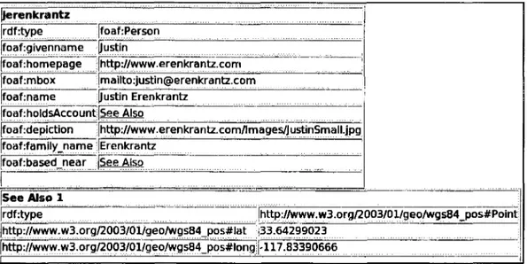 Figure 4.2-! FOAF display