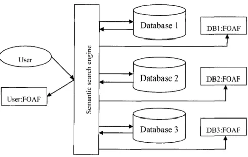 Figure 4.3-1 System Structure