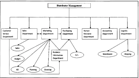 Figure 5.1-3 Business Model Structure