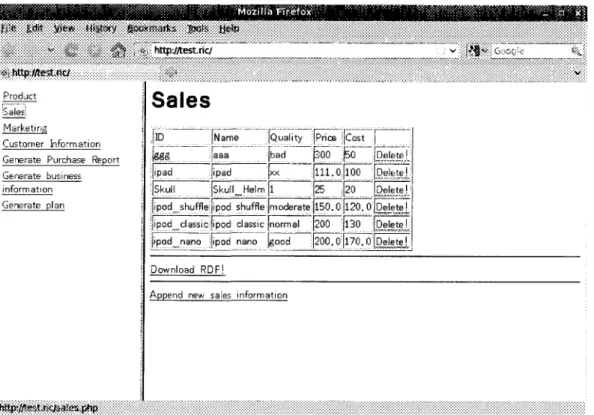 Figure 5.4-2 Sales