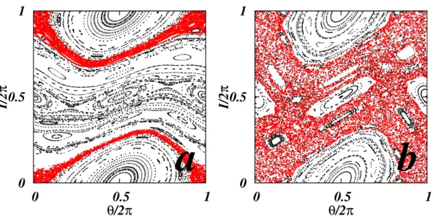 Figure 1.7 – Sections de P oincaré pour l’application standard (1.50). a ) Pour K = 0 