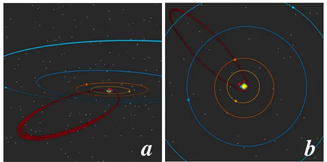 Figure 2.1 – Schéma de la trajectoire typique des comètes (ici pour la comète de H alley )