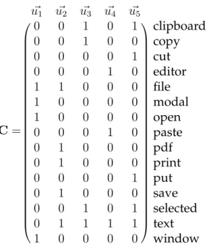 Fig. 4.2 shows both unit-documents’ vectors ( d 1 , . . . , d 5 ) and query’s one ( q )