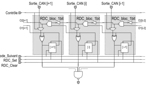 Figure 3.1 : Détecteur de code