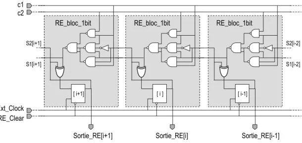 Figure 3.2 : Module d’exploitation