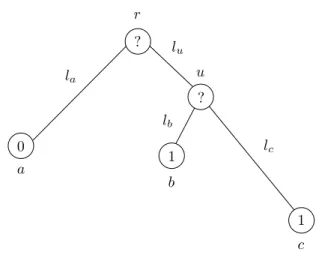 Fig. 1.4 – Arbre mod` ele pour le calcul de vraisemblance d’une phylog´ enie. 0 et 1 sont les deux