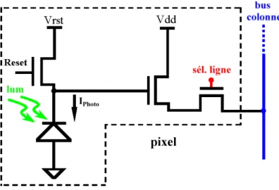figure I.12 : Montage de la structure en mode d’intégration du photocourant