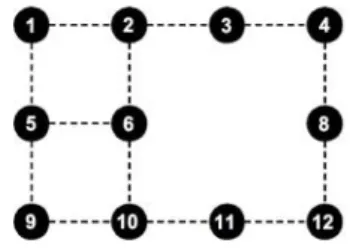 Fig. 3.2 – Figure 3.1 apr`es la mesure du qubit 7 selon l’axe (Oz)